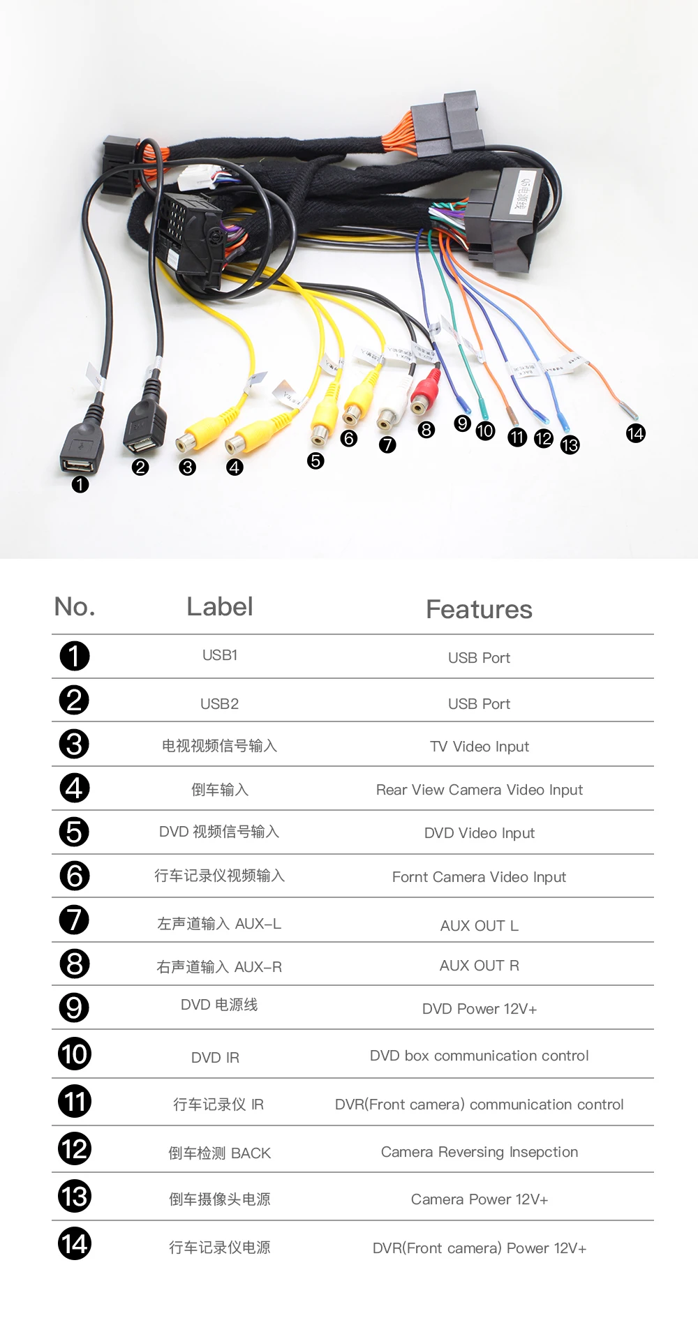 Cables