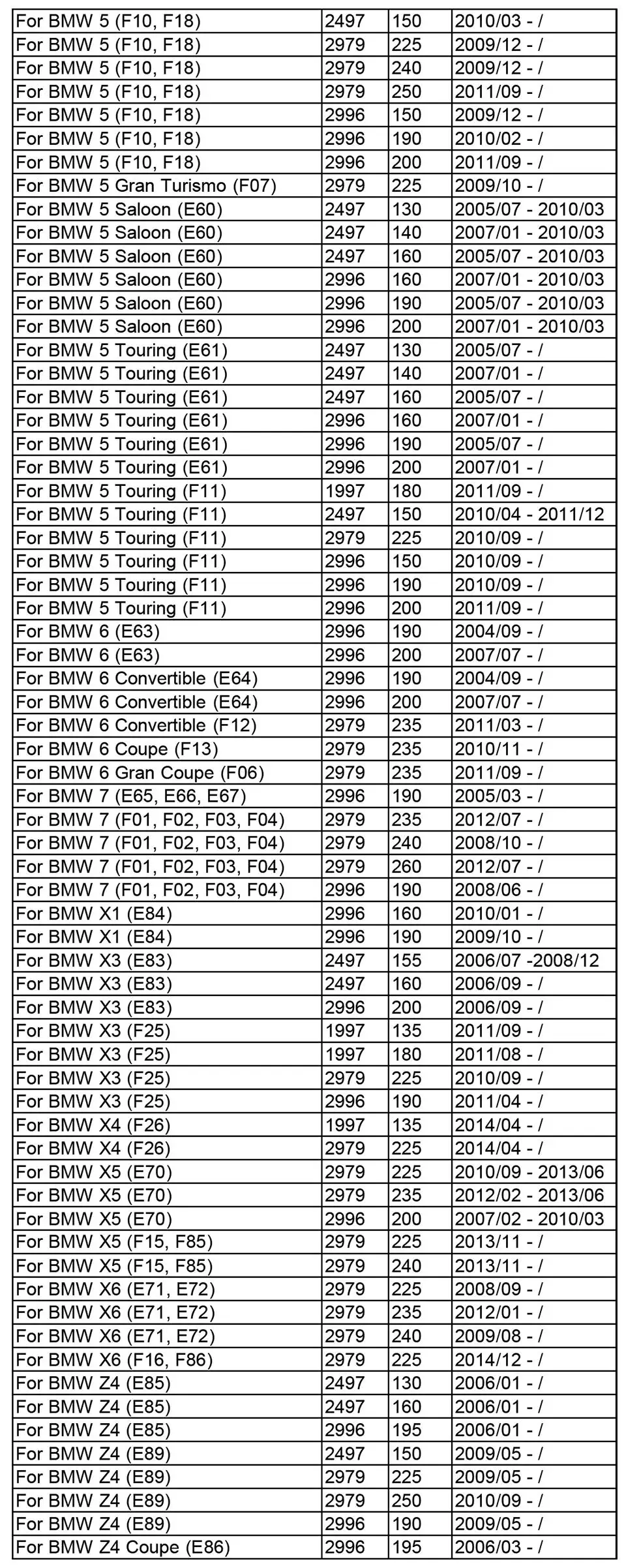 Набор из 3 штук, 11427541827 масляные фильтры для BMW E70 E71 E82 E84 E87 E91 E93 F02 F03 F11 F12 F13 F18 F26 F30 F31 F32 F35 11427566327