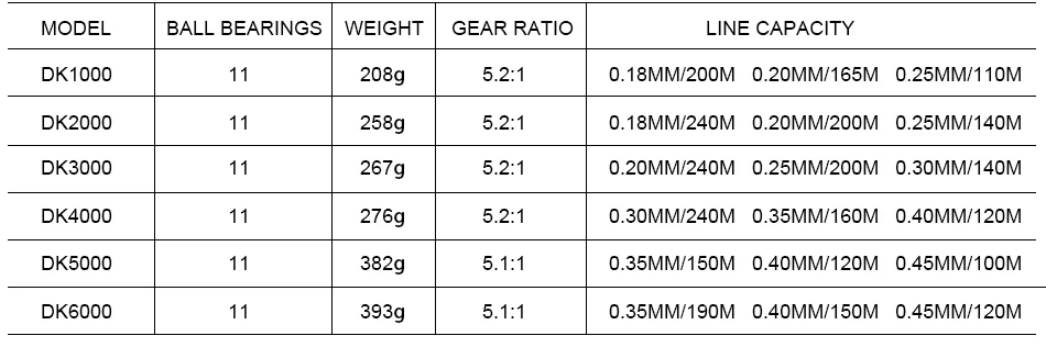 Pesca com Mosca Fiação de Pesca Carretel de Pesca Carretilha de Pesca da Série Alimentador de Roda Roda de Pesca para Carpa Bobinas 11bb 1000 7000 Pesca 7 High Quality Esporte e Lazer