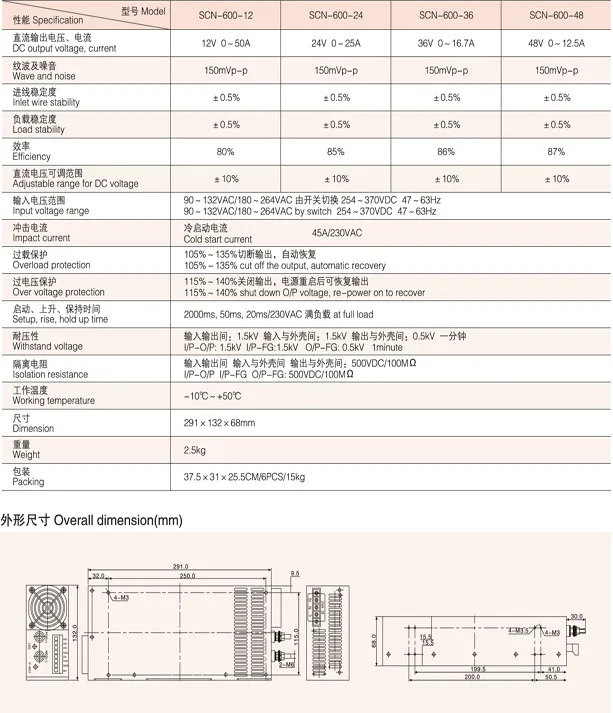 SCN600