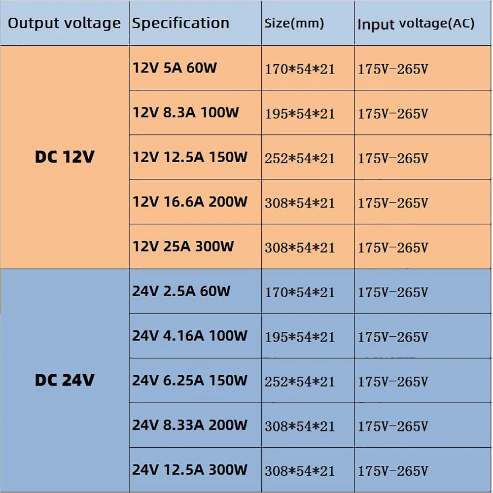 220V To 12V 24V Ac Dc Power Supply 60W 100W 150W 200W 300W 12 Volt 24V Transformer Power Source Switching Power Supply