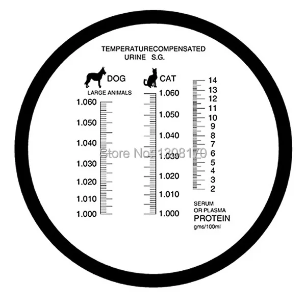 RHC-300_scale