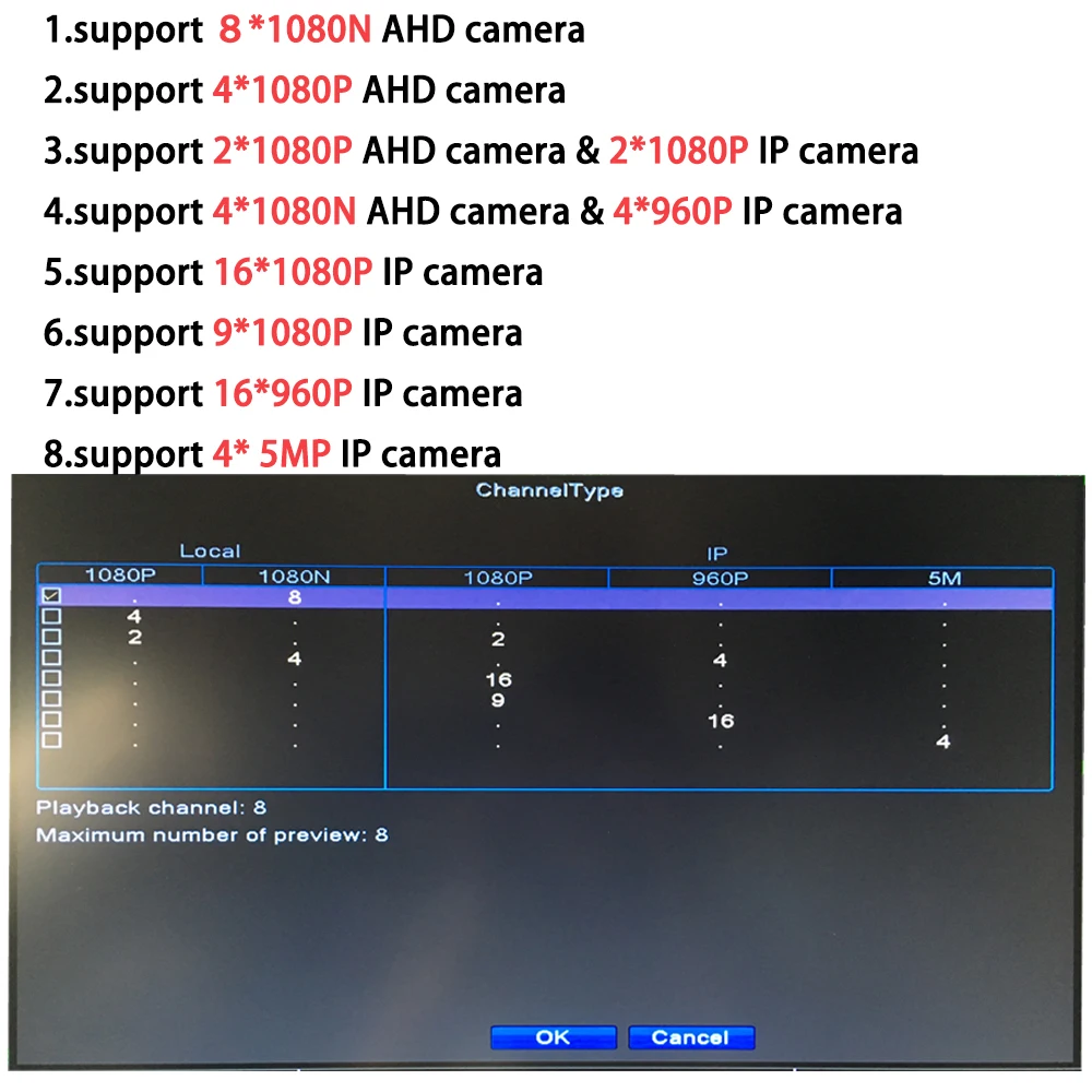 OUERTECH AHD CVI TVI IP CVBS 5 в 1 8CH плата CCTV DVR supoort 1080N/960P/5MP ONVIF видеорегистратор материнская