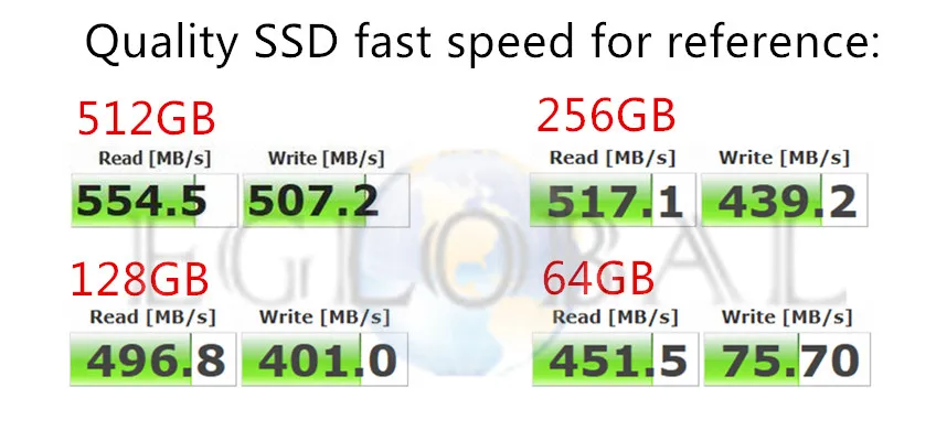 SSD speed_eglobal