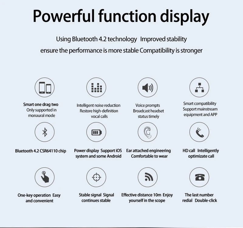 VAORLO S2 TWS Bluetooth наушники мини стерео настоящие беспроводные наушники шумоподавление IPX7 водонепроницаемая Спортивная гарнитура для смартфонов