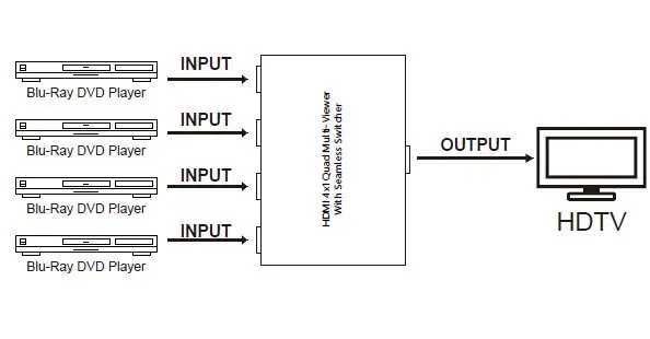 DIAGRAM_proc