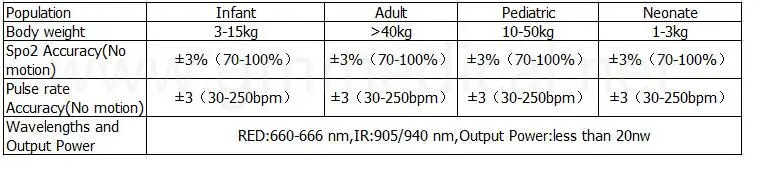 Nellcor oximax DB9 9-контактный одноразовые SpO2, взрослый датчик/новорожденных 5 шт./компл