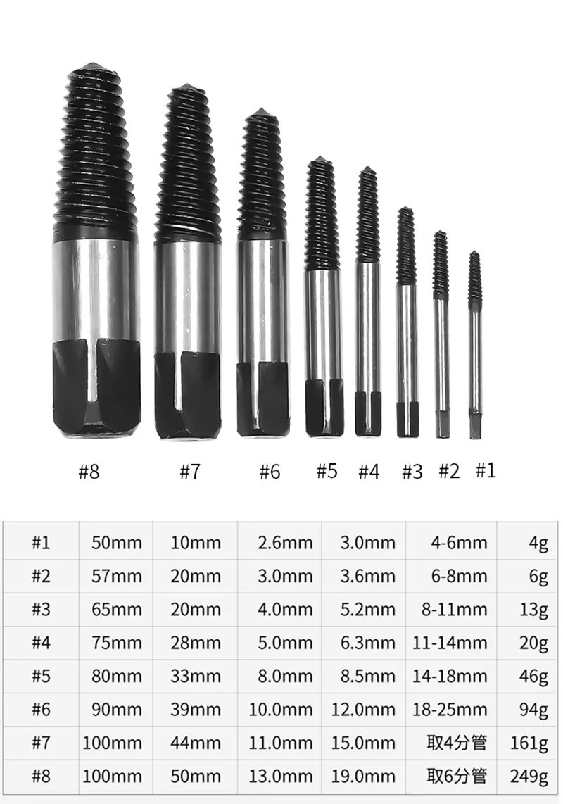 8 шт. Стальные Винтовые извлекатели шурупов игра сломанная труба поврежденный винт удаление ломаный экстрактор двухсторонний винтовой экстрактор