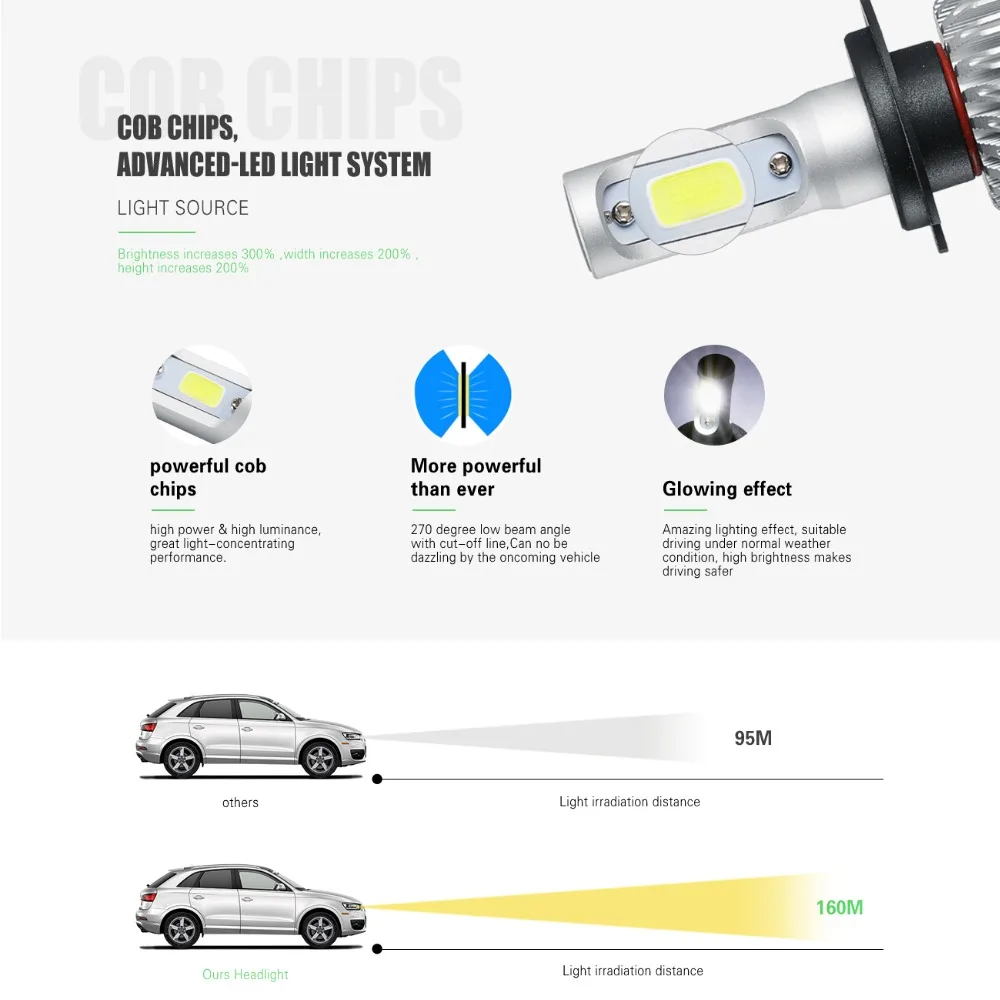 Oslamp H7 ближнего света H1 дальнего света COB автомобильная светодиодная лампа для фары 72 Вт 8000лм авто светодиодный налобный фонарь 12 В для Chevrolet Epica Delika Captiva