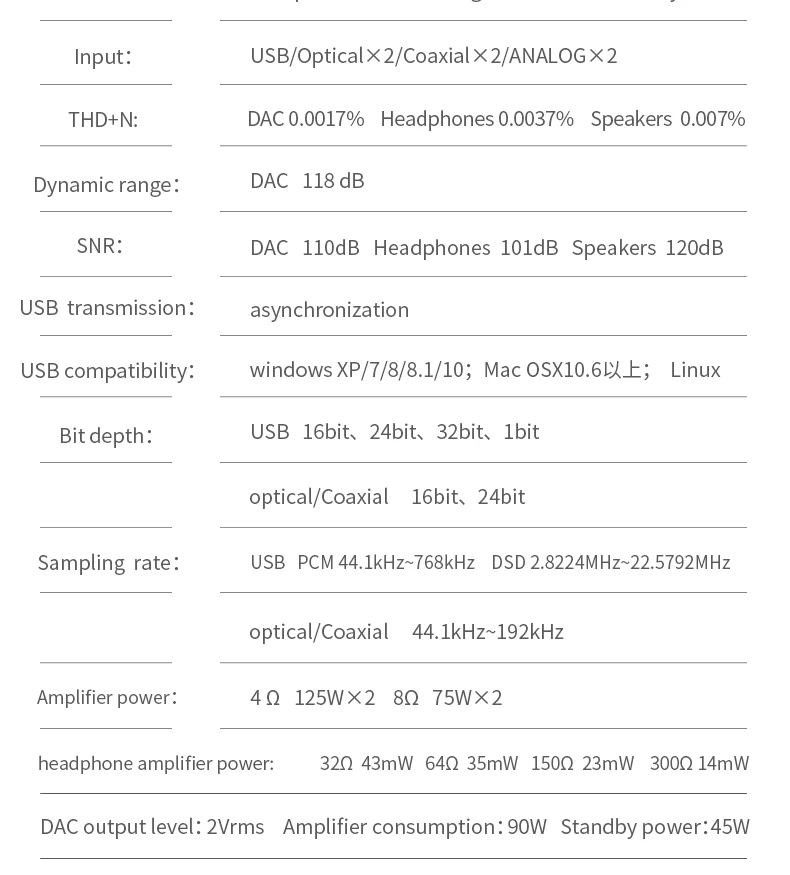 SMSL A8 ICEpower 125W Hifi Audio Digital USB DAC+Headphone Amplifier+Power Amp+Decoder DSD AK4490+TPA6120 All-in-one Machine