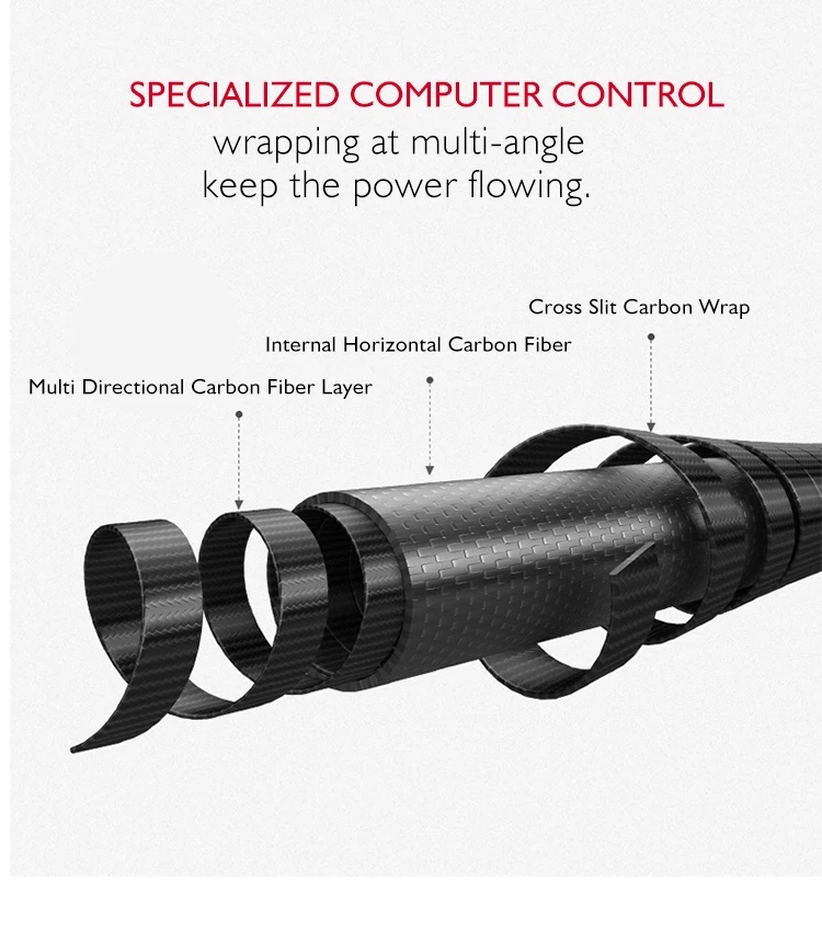 CEMREO Portable vara de pesca carbon 4 sections Spinning Fishing Rod