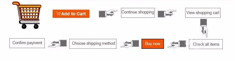 Shopping process