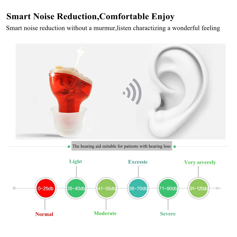 

Mini Invisible Hearing Aid In-ear Sound Voice Amplifier Enhancer MSU99