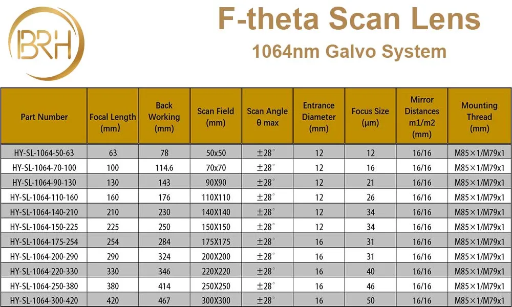 BRH F-theta сканирующая линза полевая линза 1064nm сканирующая 50x50-300x300mm FL.63-420 мм резьба M85X1 для волоконно-лазерной маркировки деталей машины