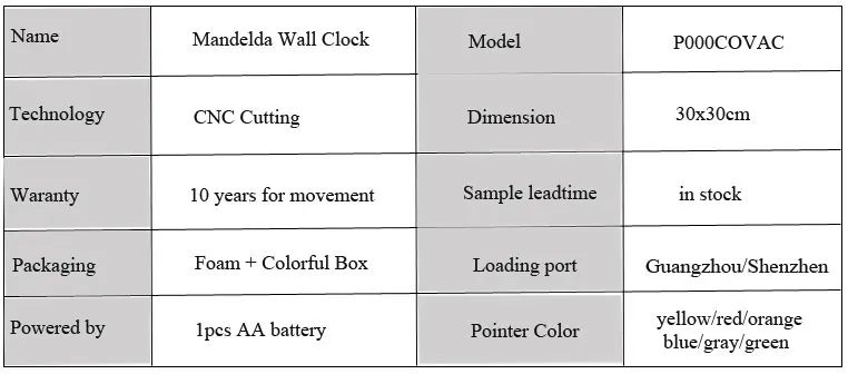 specs-P000COVAC