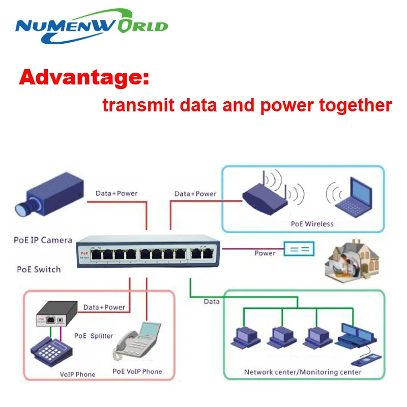 Коммутатор питания через Ethernet 10 портов 10/100 Мбит/с настольный коммутатор для высокоскоростной сети Ethernet сетевой видеорегистратор Dahua для HD 720 P/960 P/1080 P ip камеры