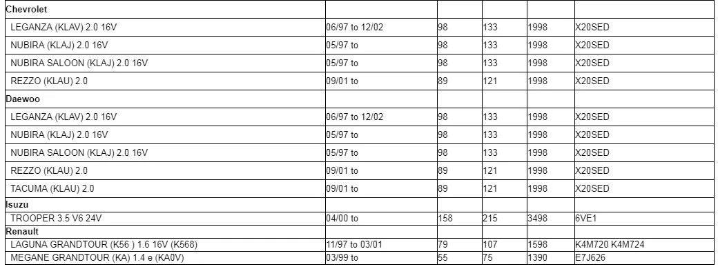 WOLFIGO новую карту Сенсор ж/или w/o косичка для Opel Астар G H комбо Frontera Meriva Vectra Zafira 1,6 2,2 6238120,6238159, 1235046