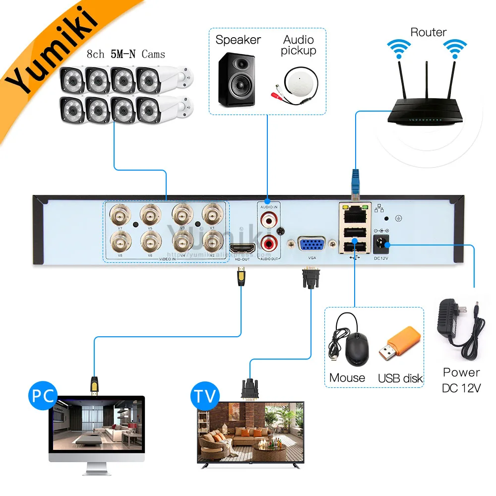 6 в 1 8ch* 5M-N/4M-N AHD DVR видеонаблюдения безопасности CCTV видео рекордер 1080N Гибридный DVR для аналоговых AHD CVI TVI IP камер XMEYE