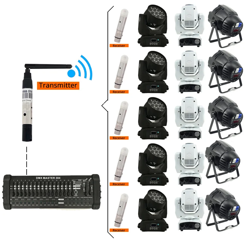 DMX512 беспроводной DJ диско-светильник DMX лазерный светильник 300 м контроллер приемник или передатчик 2,4 г светодиодный светильник