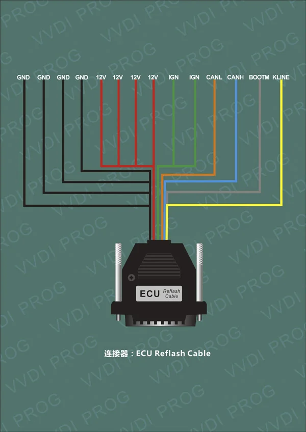 ECU Reflash Cable