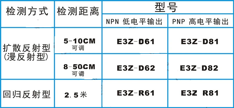 Быстрая Инфракрасный диффузный отражающий фотоэлектрический датчик E3Z-D61/E3Z-D62/E3Z-D81/E3Z-D82 много фотоэлектрический датчик