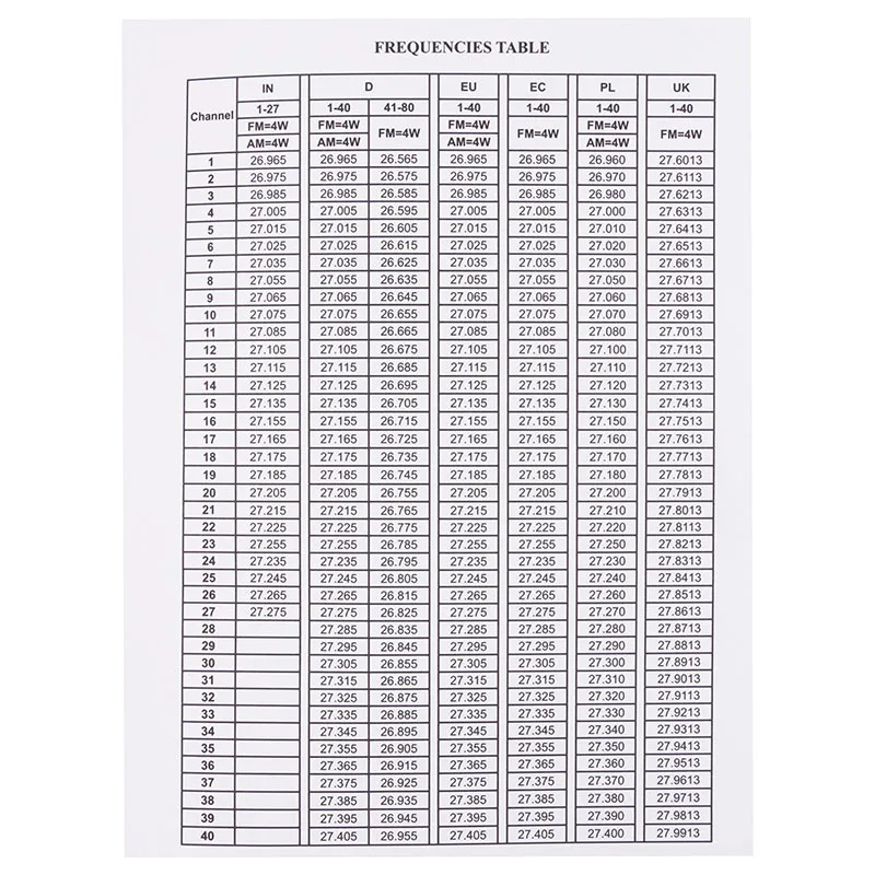 QYT CB-27 CB радио 26,965-27,405 МГц AM/FM 12/24V 4W ЖК-дисплей Экран shortware Citizen Band мульти-нормы сертификатом от сертификационной Mobile Radio Автомагнитола