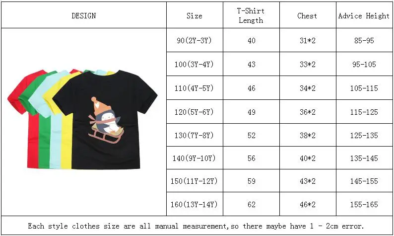 TTTI size