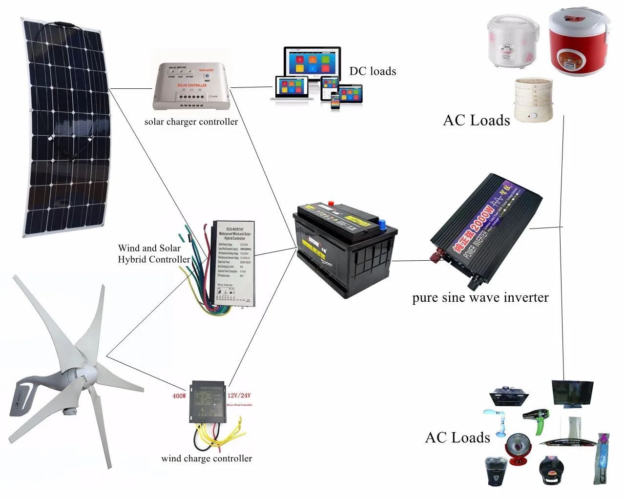 400 Вт ветряной генератор+ 5*100 Вт солнечные панели+ ПИК 2000 Вт Инвертор+ 12 В/24 В контроллер домашнего использования ветряная Солнечная 900 Вт солнечная система