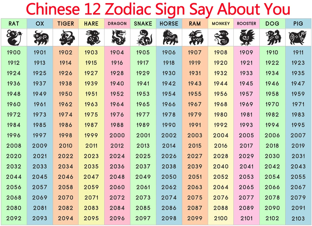 Chinese-Zodiac-Sign-Say-About-You
