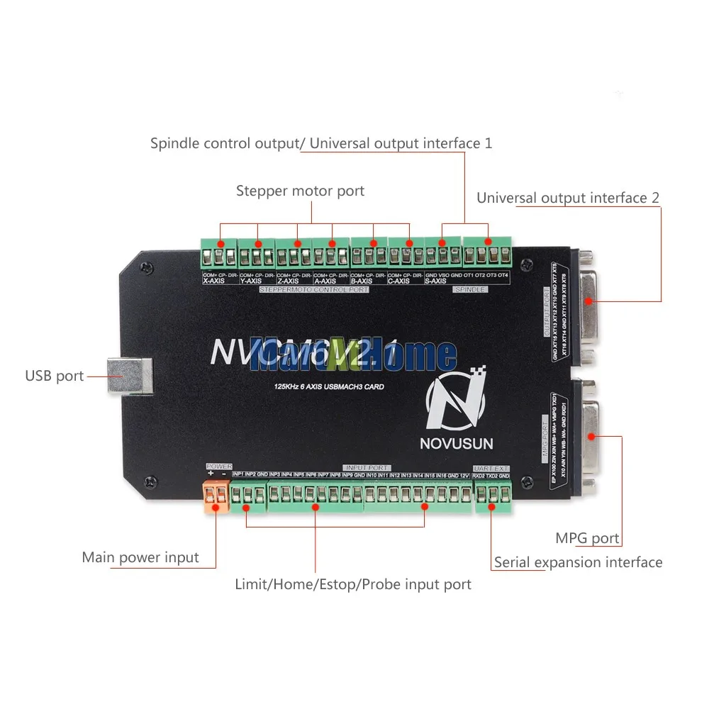 sm892-figure3