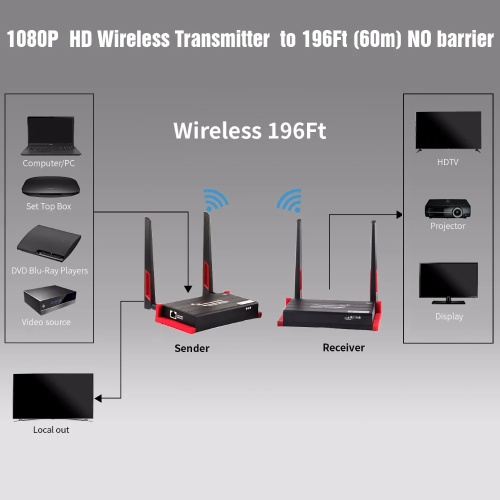 MiraBox 60 м(196ft) беспроводной HDMI удлинитель с ИК-пультом дистанционного управления Поддержка 1080P HDMI беспроводной удлинитель 60 м отправитель приемник