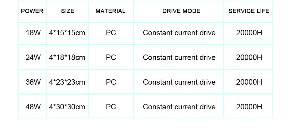 LED Ceiling Light Lamp Modern Home Decor Living Room Bedroom Kitchen Corridor Light Fixtures Surface Mount Panel Ceiling Lights (8)