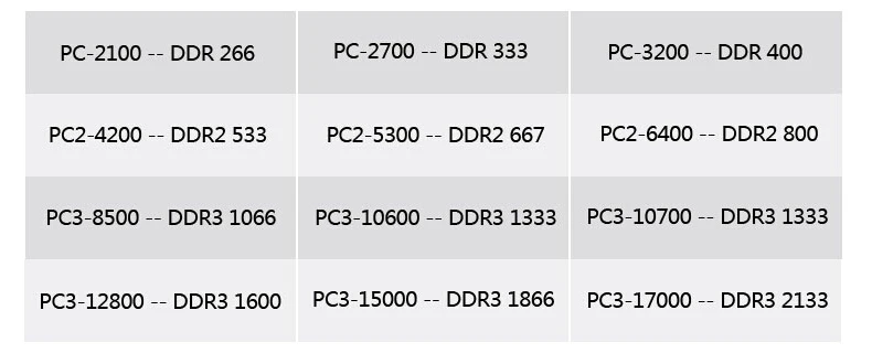 Xiede DDR 400/PC3200 PC2700 512 МБ 1 ГБ настольный ПК ram модуль памяти DDR400 400 МГц/333 МГц/266 МГц PC-3200 184Pin