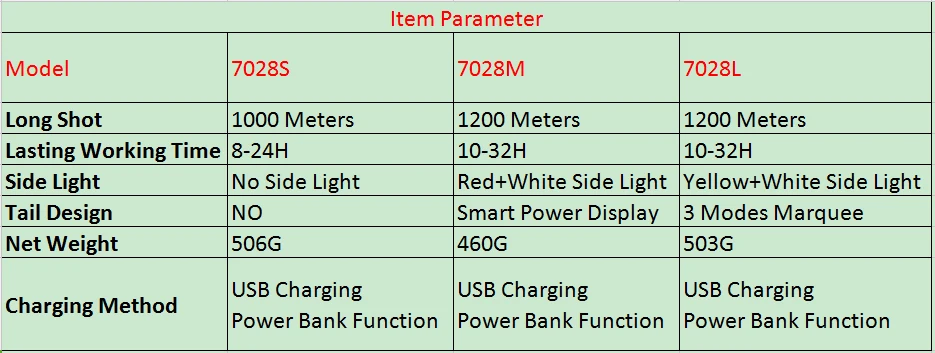 1200 м яркий Мощность ful светодиодная прожектор ручной фонарик Мощность Bank 4400 mAh Перезаряжаемые Батарея Водонепроницаемый факел для наружной