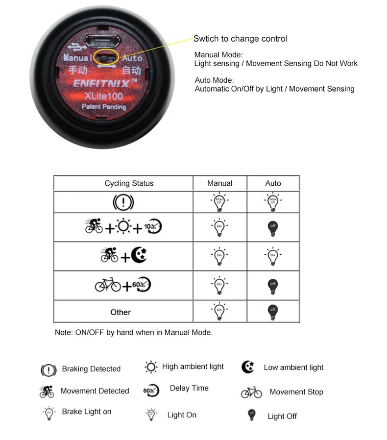 Clearance XLITE100 Bike Rear Light Bicycle Flashlight Auto Start/Stop Brake Sensing IPx6 Waterproof LED Charging Cycling Taillight 4 Clearance XLITE100 Bike Rear Light Bicycle Flashlight Auto Start/Stop Brake Sensing IPx6 Waterproof LED Charging Cycling Taillight 4