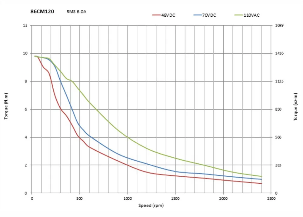 86CM120