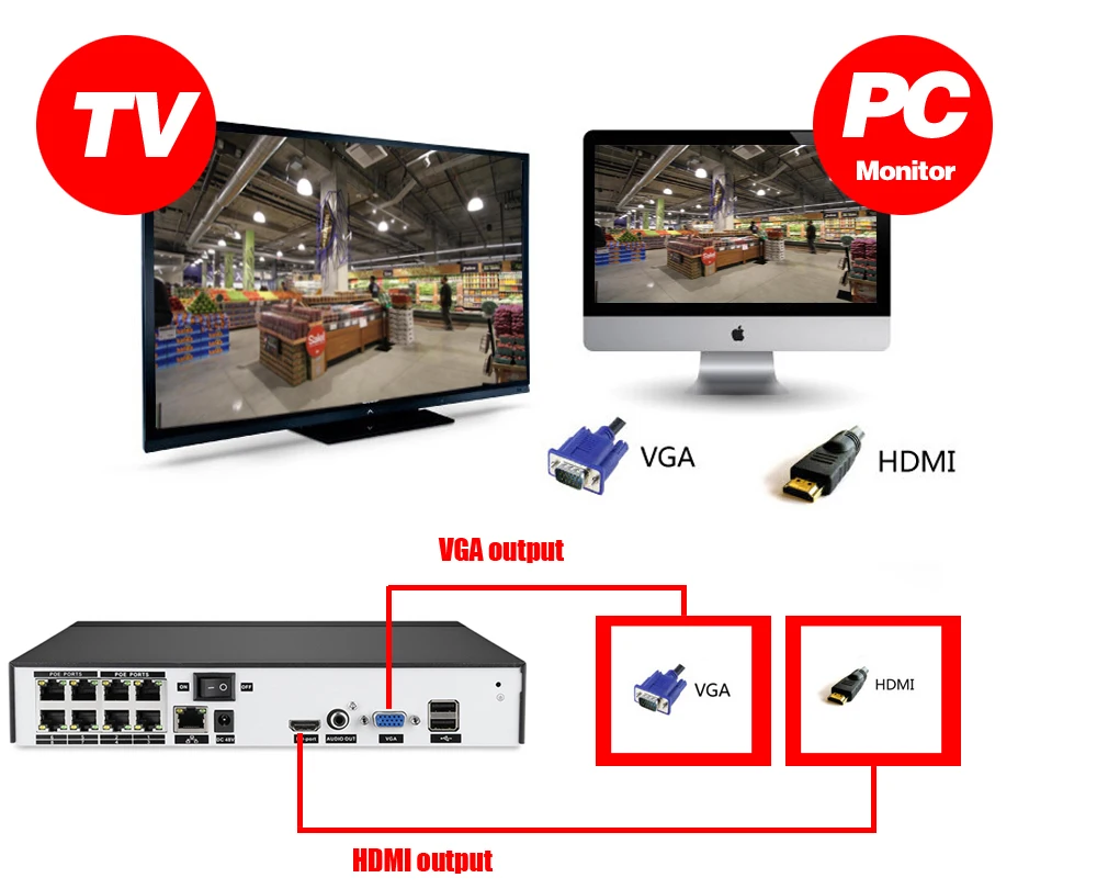 HKIXDISTE 5mp ip-камера видеонаблюдения с поддержкой Wi Камера POE 48 в патроне под куполом poe Камера 8CH POE Системы комплект Onvif P2P 8ch poe nvr Plug And Play Системы