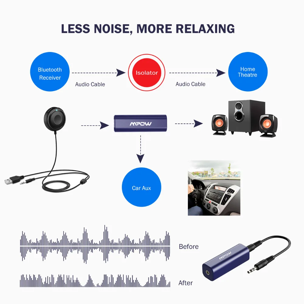 Mpow MA1 мини заземление петли шума изолятор для автомобиля домашняя аудио стерео система черный/красный/темно-синий с 3,5 мм аудио кабель