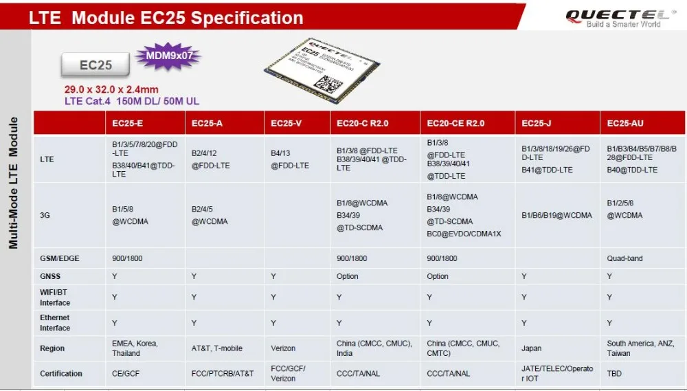 3g 4G Сотовая связь Температура регистратор данных, SMS iiot RTU модуль поддерживает 8 Temp входы S266