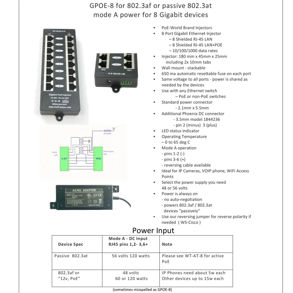 Multi Порты и разъёмы GPoE 8 Порты и разъёмы безопасности гигабитный PoE патч Панель, пассивный режим 1/2 3/6 Инжектор PoE для PoE Камера точка доступа