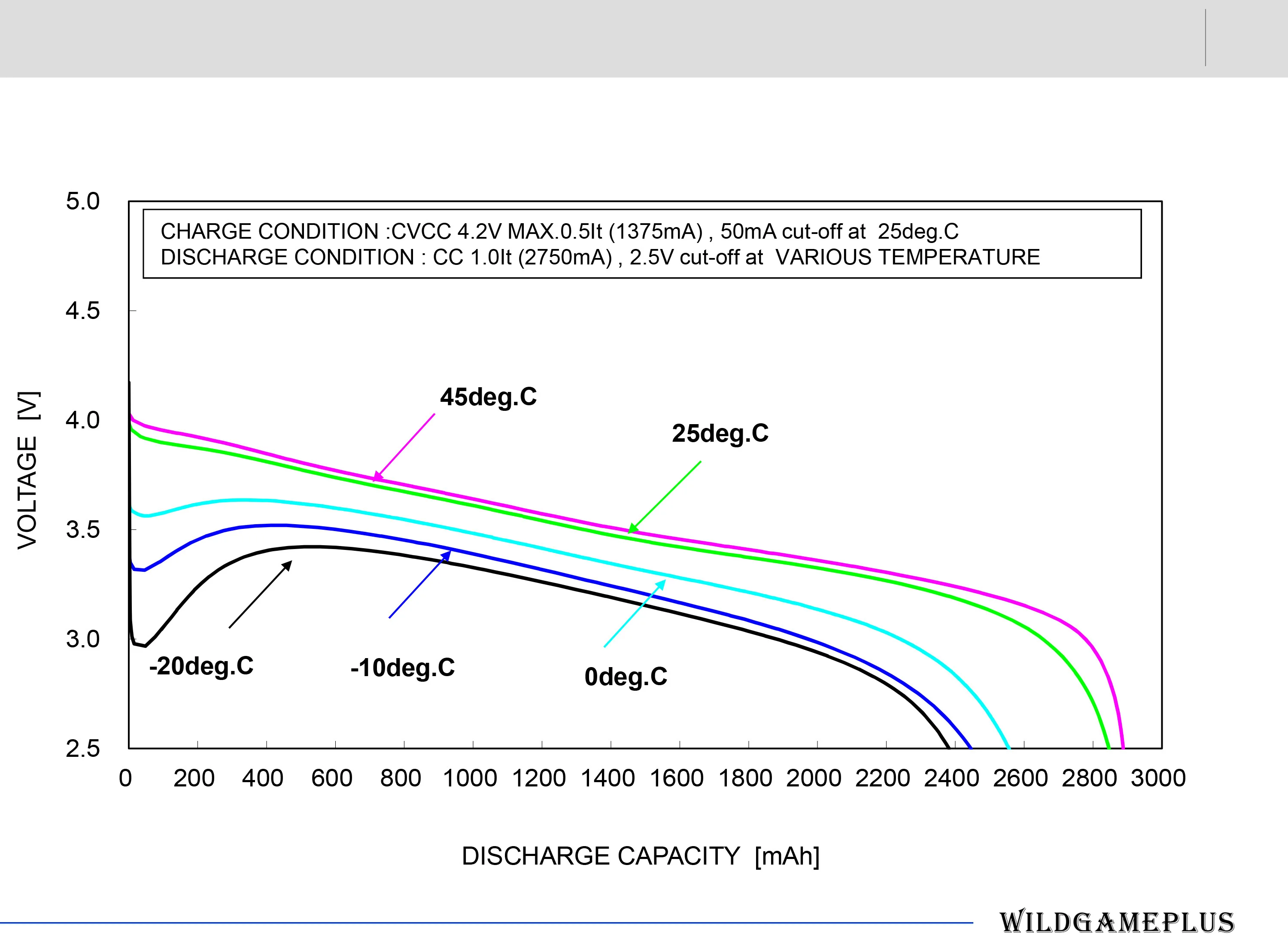 Wildgameplus Li Battery -40 degree Subzero version lithium battery for  outdoor Sport Low temperature environment 07 10