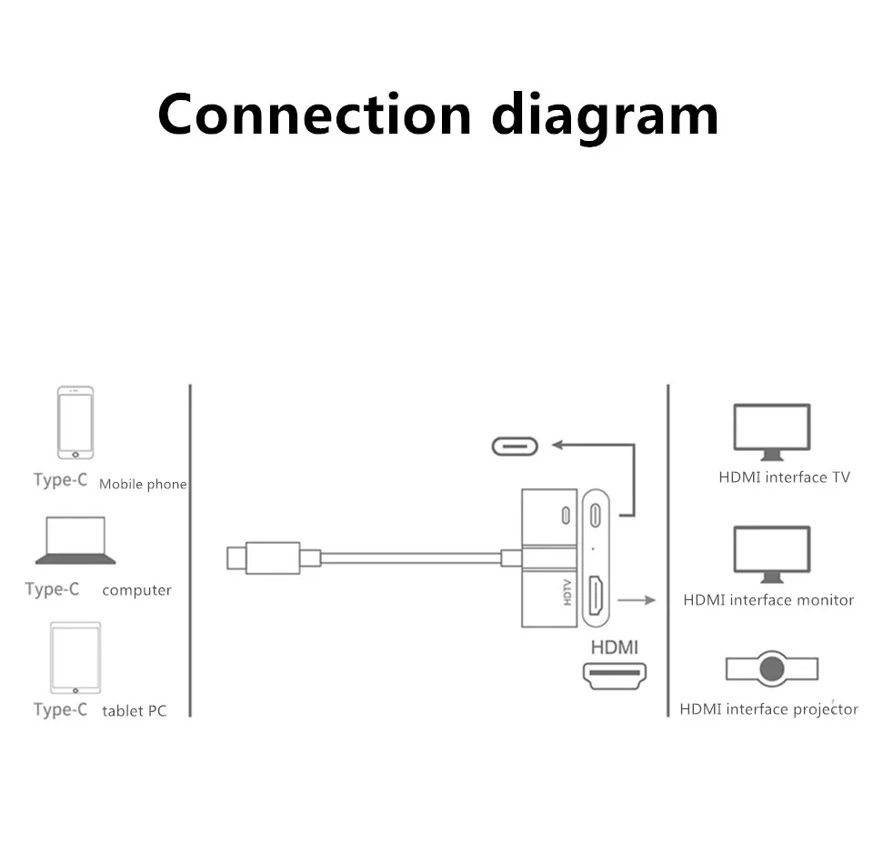 USB C до hdmi-кабель, адаптер 4 K 1080 P 60 Гц Тип C к HDMI ТВ HDTV видео преобразователь для Macbook для huawei Mate10 для Sumsang S8 S9