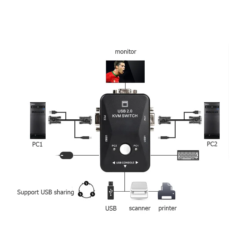  USB 2.0 KVM Switch High Quality 2 Port usb Switcher 1920*1440 VGA SVGA Switch Splitter Box for Comp