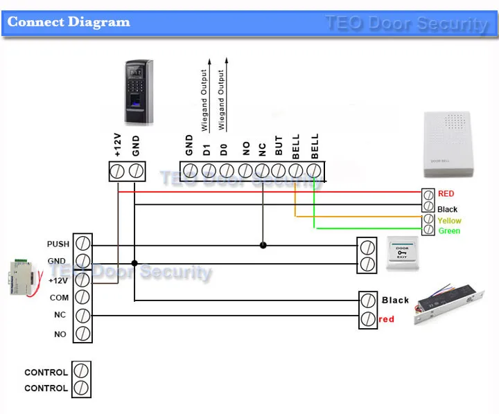 F8-Diagram