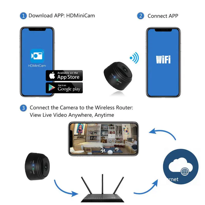 Беспроводная мини видеокамера A9 Full HD 1080P Wi Fi|Камеры видеонаблюдения| |