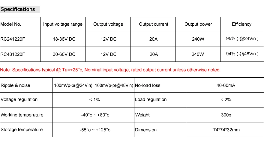 Specs 12V 20A
