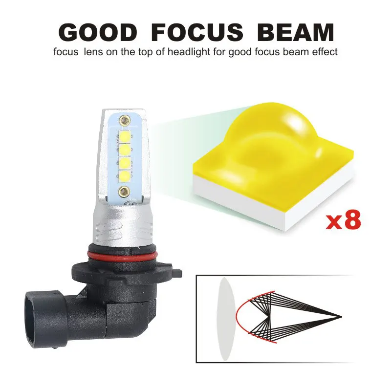 CarTnT 2 шт. H7 H4 фар автомобиля H8 H9 9005 9006 H11 HB3 HB4 3535SMD светодиодный лампы 24 V 2000LM 6500 к авто