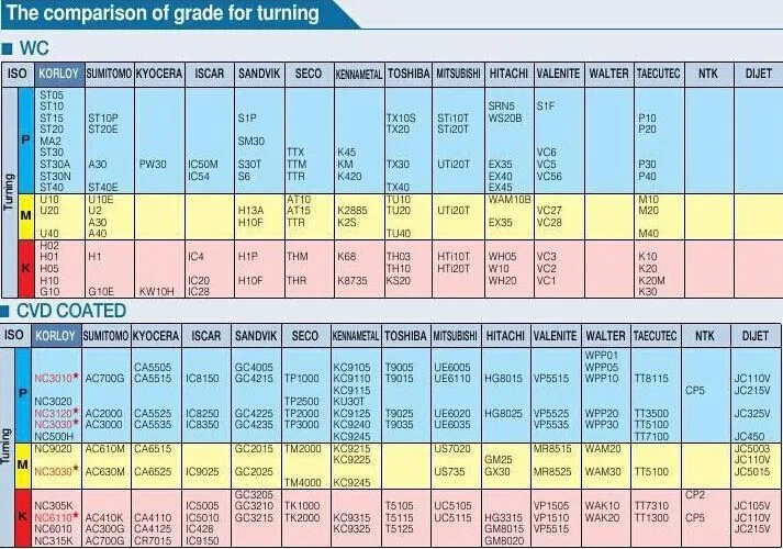 reaming hole TNMG160404-MA VP15TF/TNMG160408-MA VP15TF,original carbide insert use for turning tool holder boring bar boring head