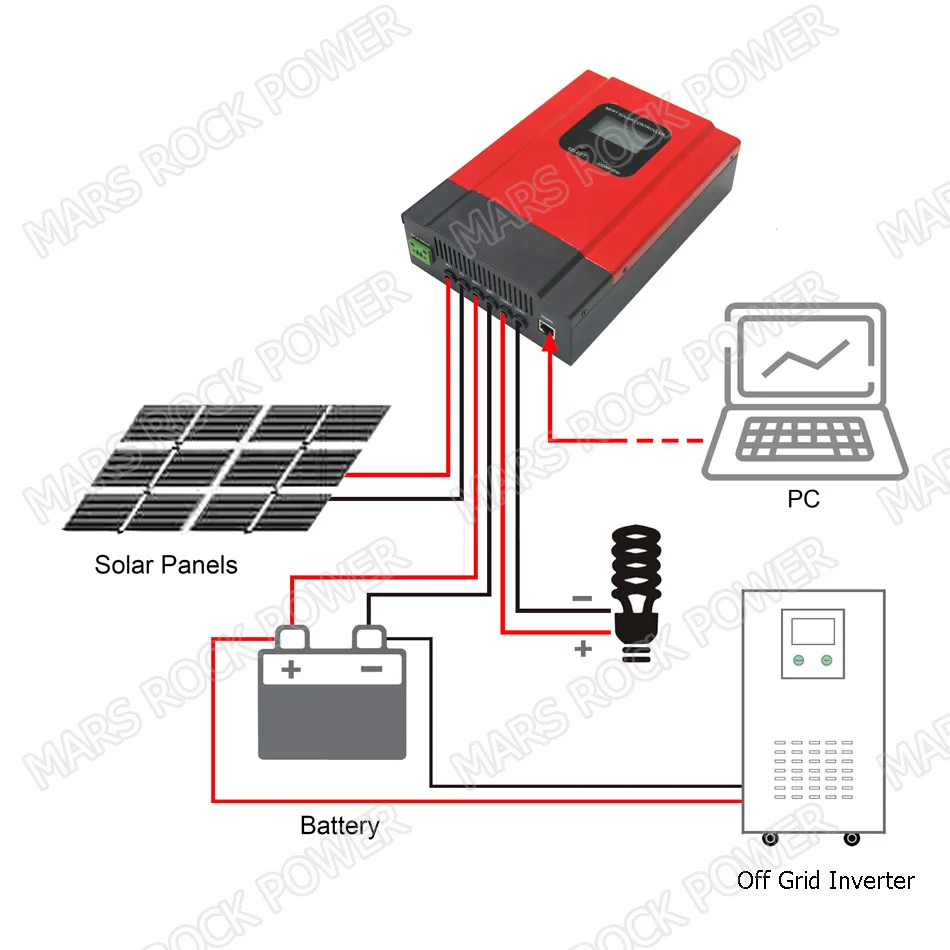 Макс 430 V Вход 80A MPPT Контроллер заряда для фотоэлектрических систем с RS485 и связь по LAN для батареи 96В