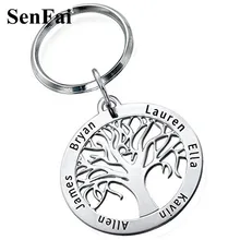 Senfai пользовательский именной брелок для ключей Life Tree of Life Золотая Серебряная цепочка для ключей для женщин мужчин Семейные автомобильные кольца очаровательный кулон для сумки подарок для мамы